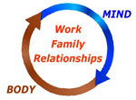 Work Family Relationships